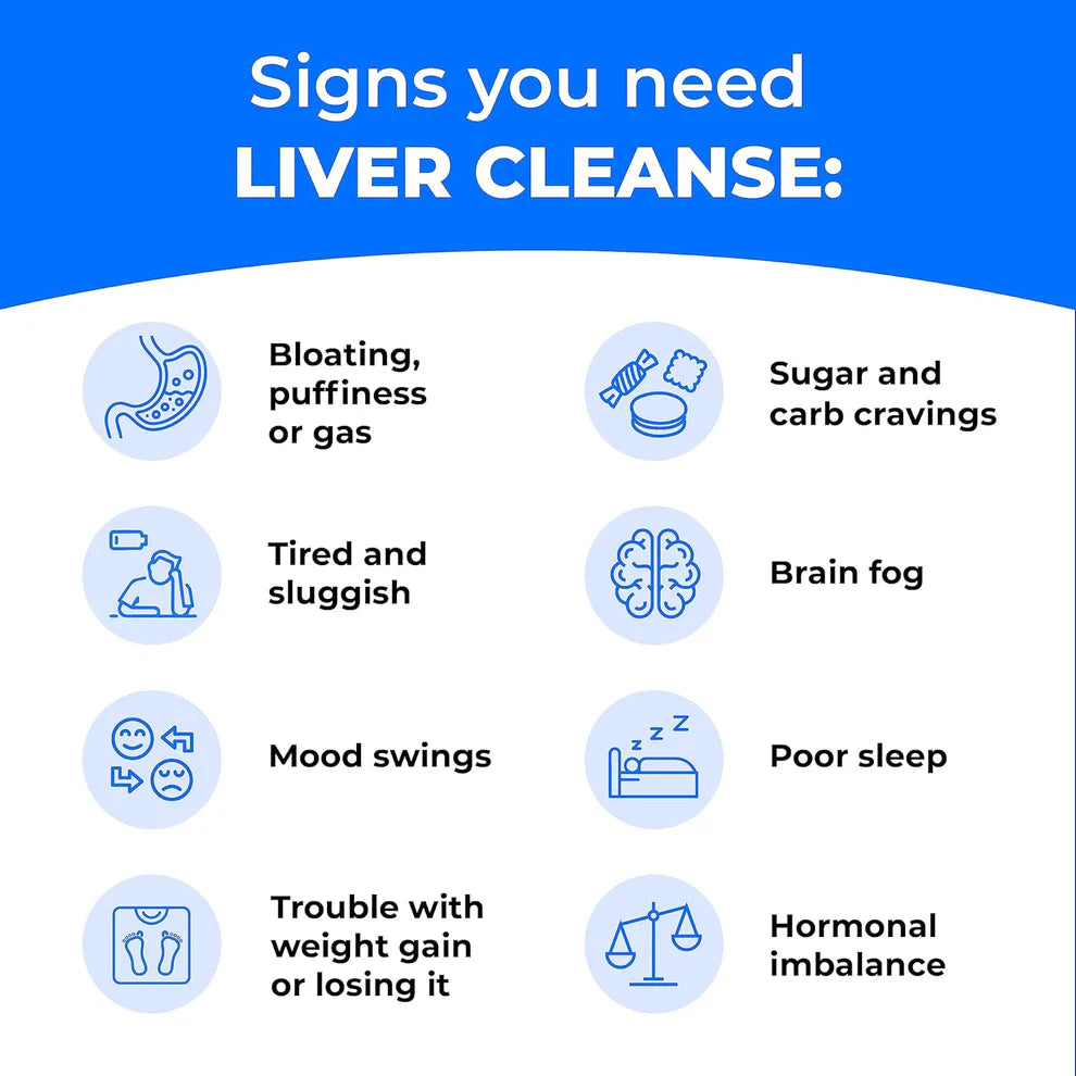 PureHealth Research Liver Health – Detox & Repair with 11 Natural Nutrients (60 Capsules)